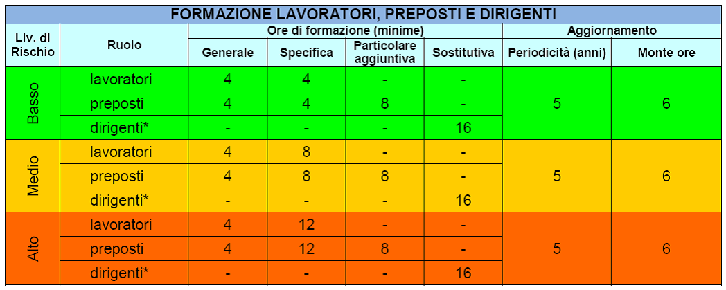 Formazione Sicurezza E Aggiornamenti | Gestione Sicurezza | Studio ...